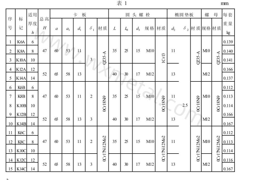 卡子表格_副本